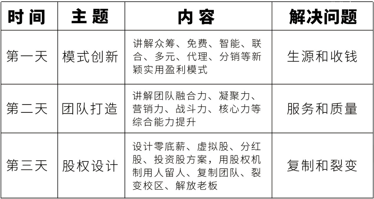中国托管教育高峰论坛课程表