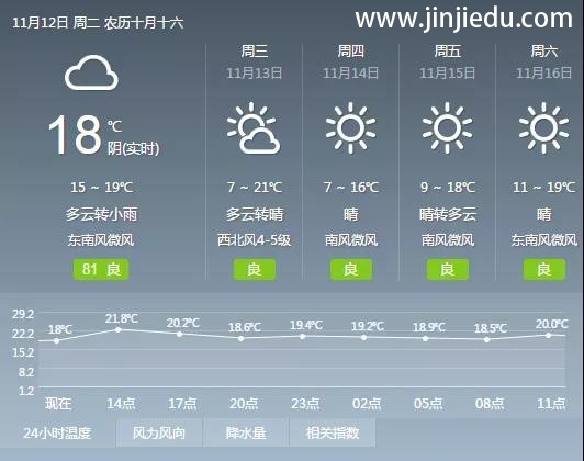 晋级中国行昨日长春、贵阳、郑州、深圳、韶关五站齐开，今日南京、北京、西安、广州、东莞、昆明盛大开启！
