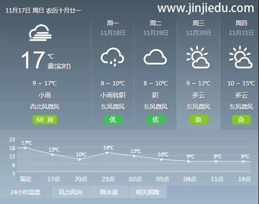 晋级教育中国行昨日太原、银川、徐州、武汉四站齐开，今日重庆、合肥盛大开幕！