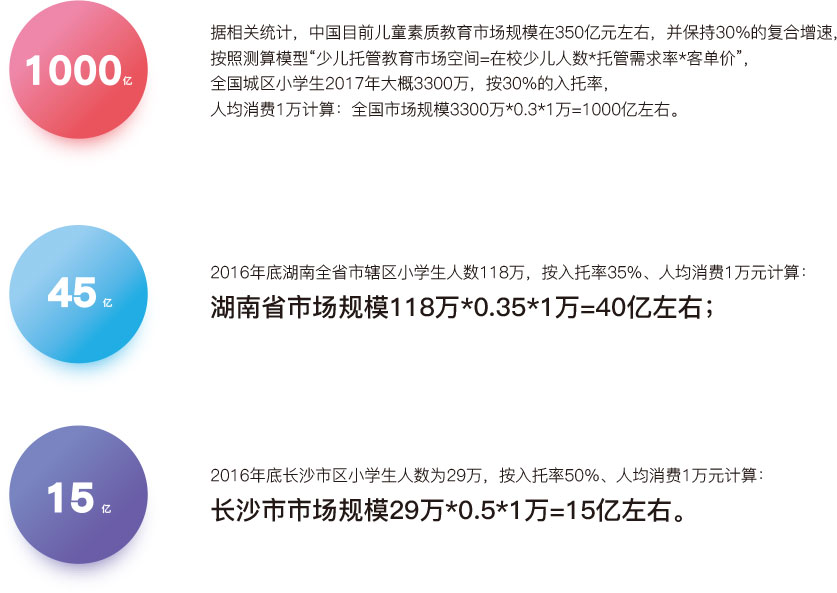 投资分析