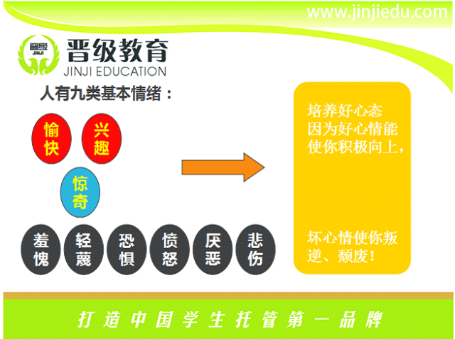 晋级好心态特训营内训会（四天三夜）