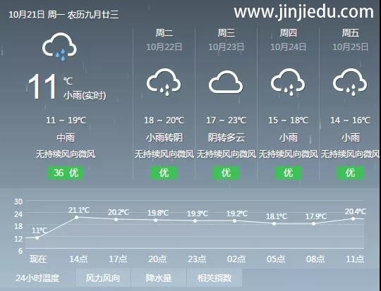 晋级教育——晋级中国行南昌、重庆、北京今天盛大开幕！