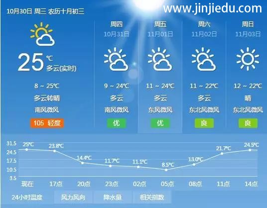 晋级教育——晋级中国行合肥站、沈阳站今日开启！
