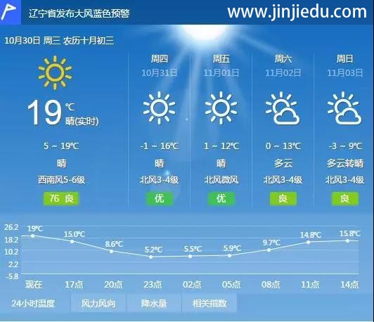 晋级教育——晋级中国行合肥站、沈阳站今日开启！