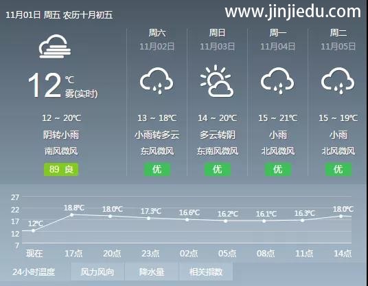 晋级中国行昨日广州、西安完美落幕，今日太原、重庆、南京、南昌、深圳盛大开启！