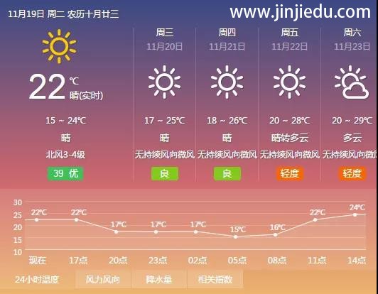 晋级教育——晋级中国行昨日精彩呈现，今日且看济南、北京、西安、昆明、广州五连杀！