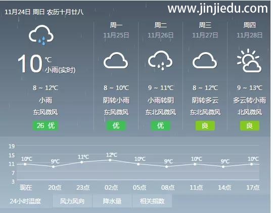 昨日晋级教育晋级中国行南京、成都、厦门、长春、郑州、济南、信阳、十堰、西安、长治十站齐开，今日沈阳、杭州、重庆、石家庄、亳州、太原火热续写