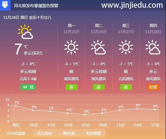 昨日晋级教育晋级中国行南京、成都、厦门、长春、郑州、济南、信阳、十堰、西安、长治十站齐开，今日沈阳、杭州、重庆、石家庄、亳州、太原火热续写