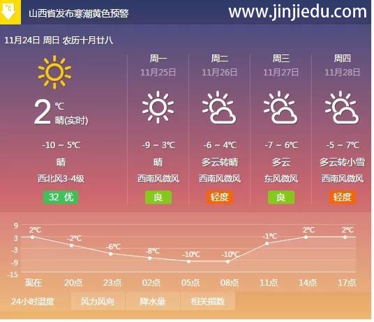 昨日晋级教育晋级中国行南京、成都、厦门、长春、郑州、济南、信阳、十堰、西安、长治十站齐开，今日沈阳、杭州、重庆、石家庄、亳州、太原火热续写