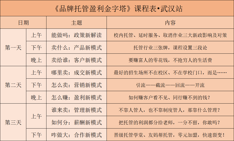 邀请函 |  这场《品牌托管盈利金字塔》课程，为什么您非来不可