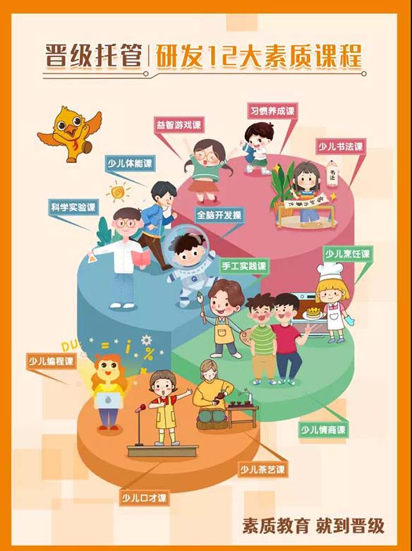 时光恰好 秋初相见 ｜ 在晋级托管学堂遇见最可爱的你