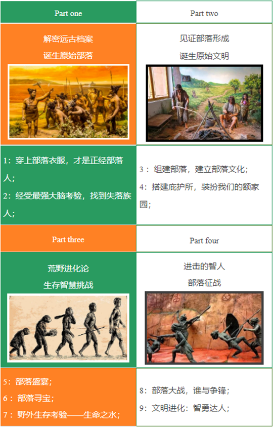 《原始部落诞生记》紧扣新课标，历史研学项目零经验起步