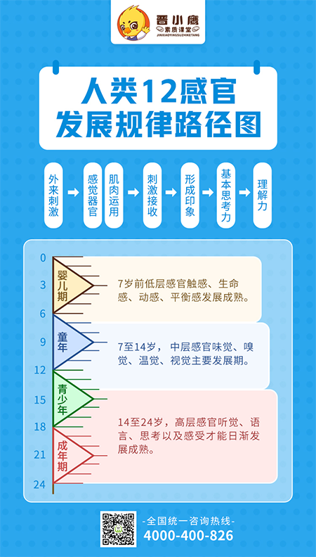 全托管界都在向晋级取经的“益智游戏课程”，到底有何魅力