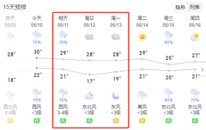 第102-103届托管论坛（永州、青岛）同步开启~附上当地天气