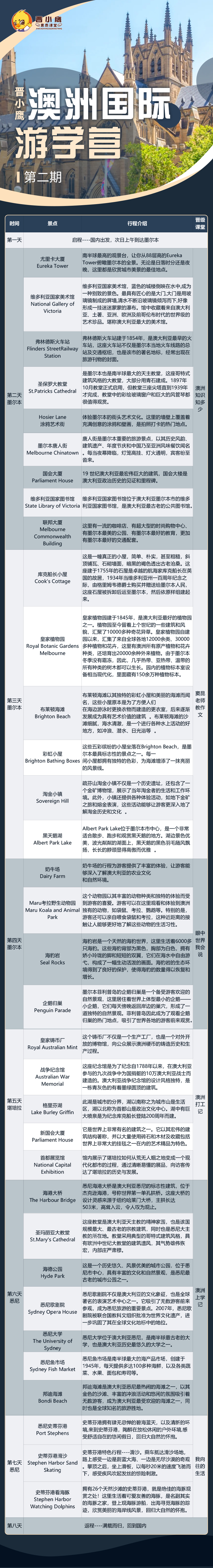 2025年暑假·澳洲国际游学营——一路向南，前往澳洲，遇见更精彩的自己