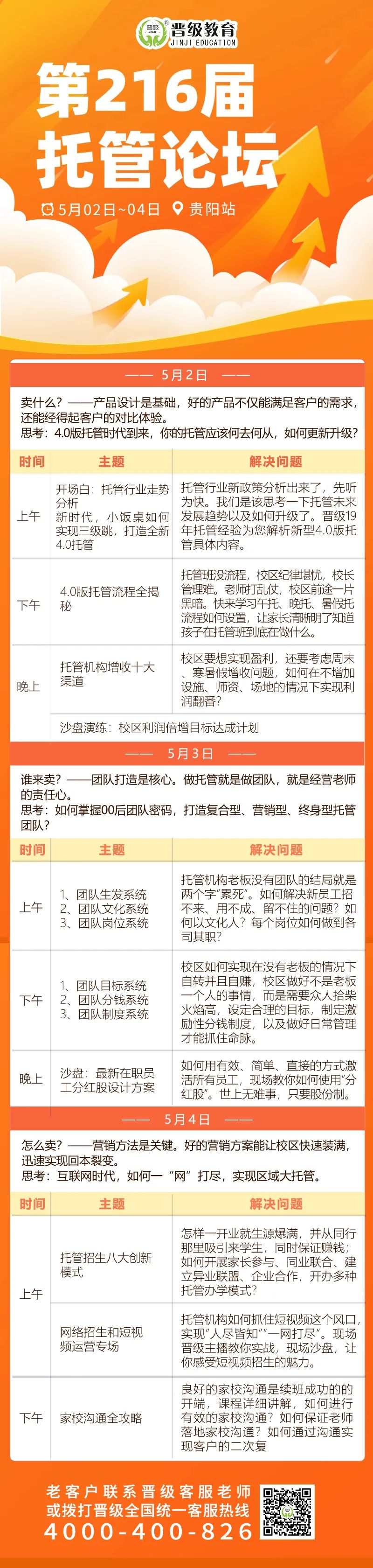 五一假期别躺平！晋级托管论坛即将三城联动，揭秘托管团队"自运转"系统