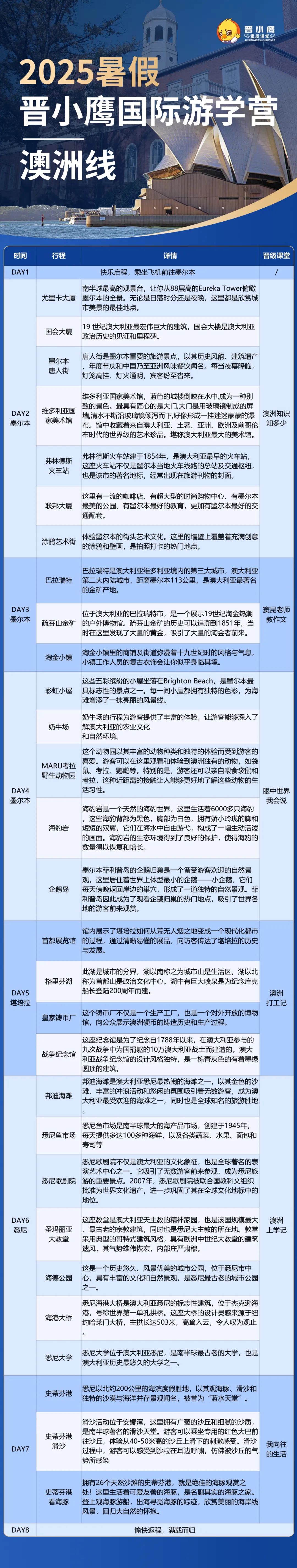 2025暑假·澳洲国际游学营 | 8天6夜探秘澳洲三大名城！经典升级，成长加倍