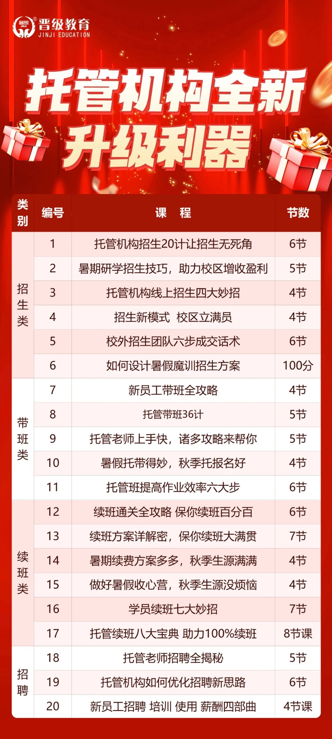 没有大动作，哪敢惊动你！晋级暑期线上课程大促活动来啦~