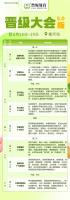 最后72小时！晋级三场线下大会席位告急通知