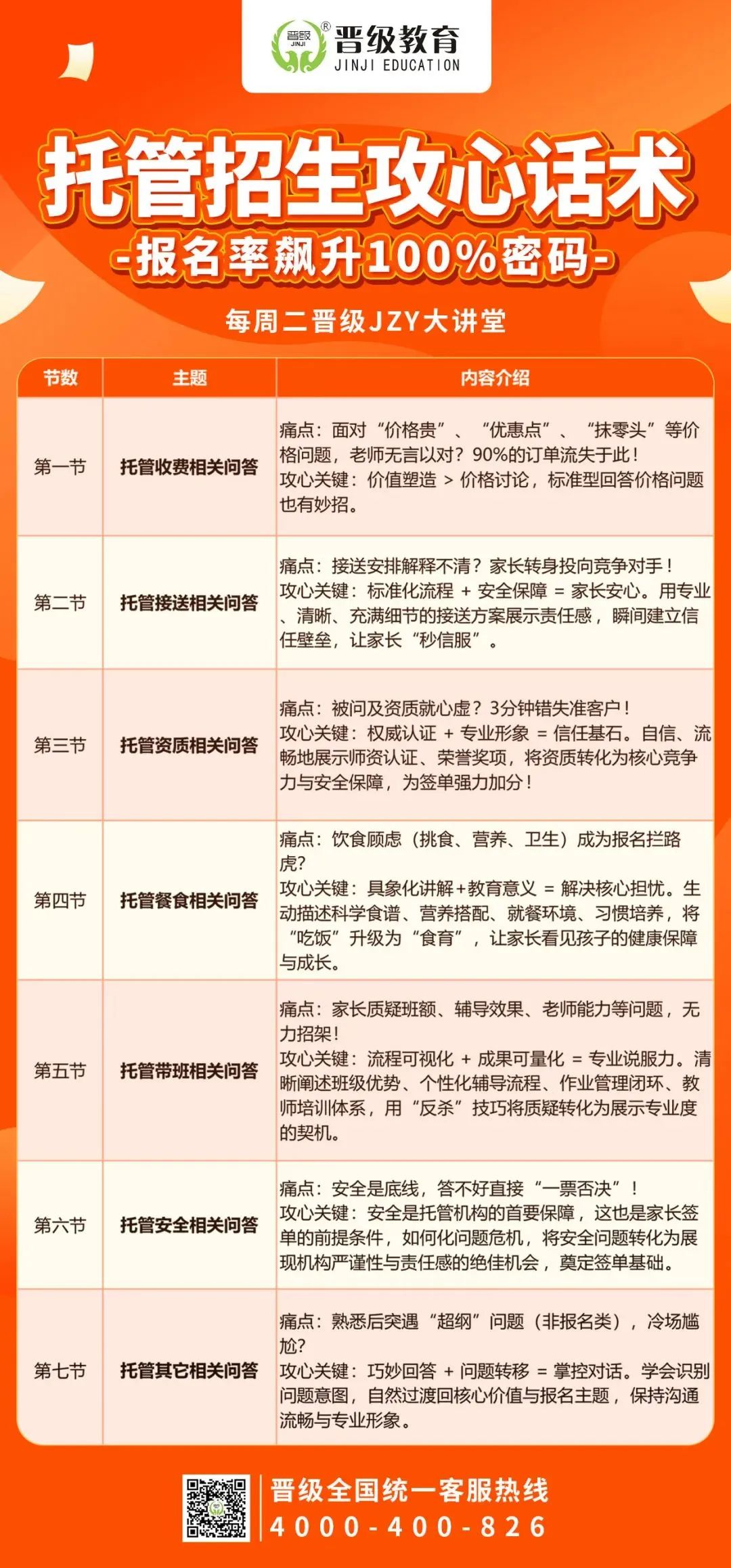 全是干货，专治托管运营难题！八月晋级线上课程精彩回顾
