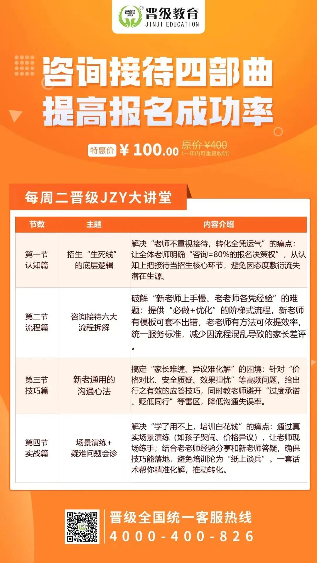 全是干货，专治托管运营难题！八月晋级线上课程精彩回顾