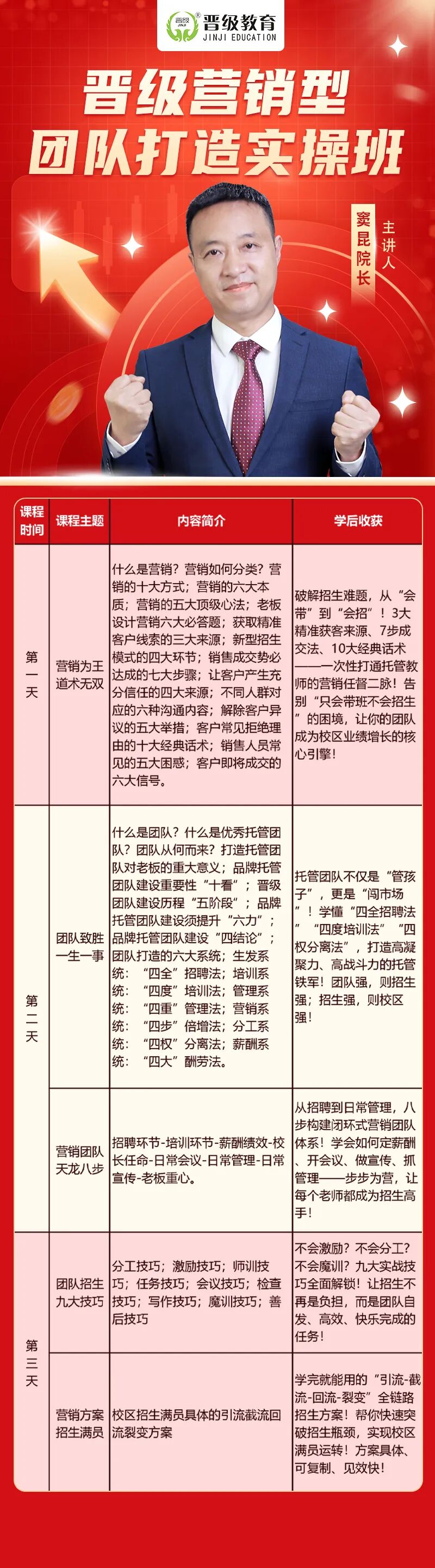 邀请函｜窦昆院长主讲，晋级营销型团队打造实操班9月13日火爆来袭！