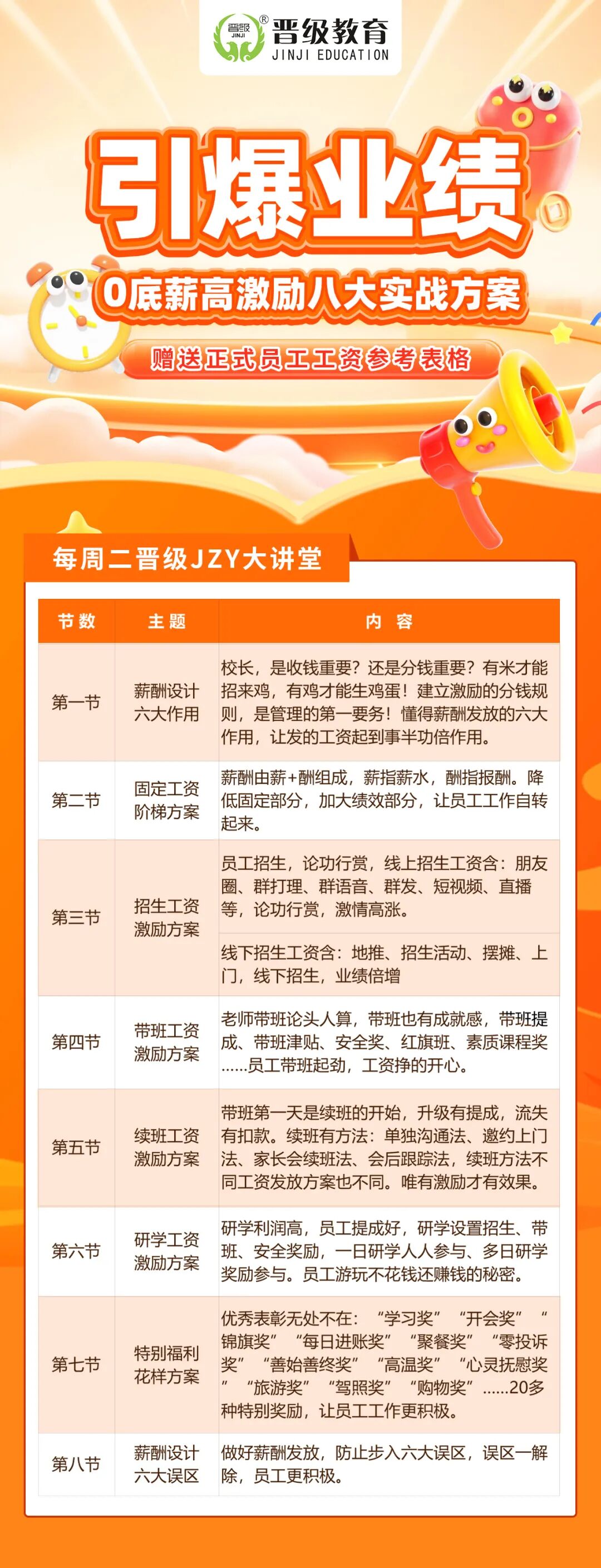 第620期JZY大讲堂为您带来：引爆业绩，0底薪高激励8大实战方案