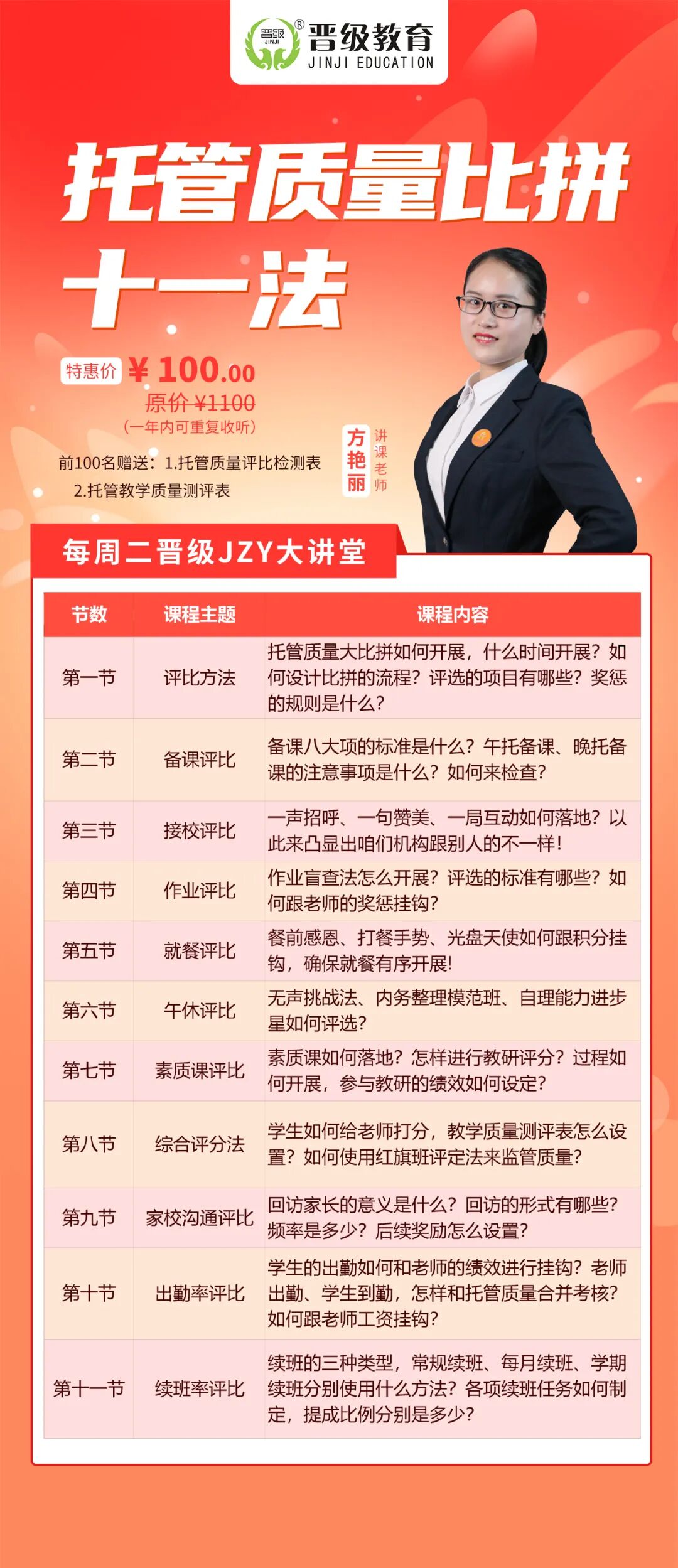 第623期JZY大讲堂为您带来：托管质量比拼十一法