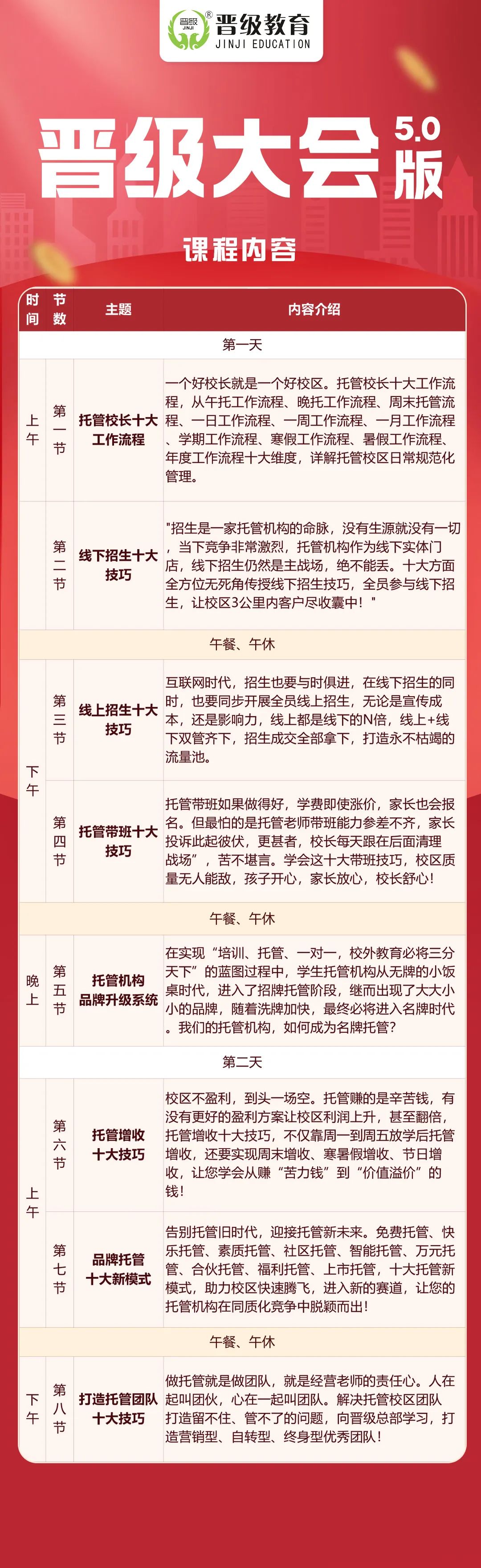 学习两天,赚翻全年!晋级大会邀你破解托管盈利密码 学习两天,赚翻全年!晋级大会邀你破解托管盈利密码