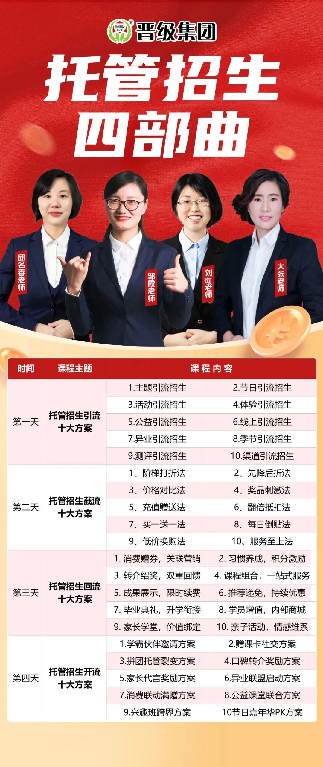 晋管学 | 托管人全年实战学习平台，解放双手，轻松盈利