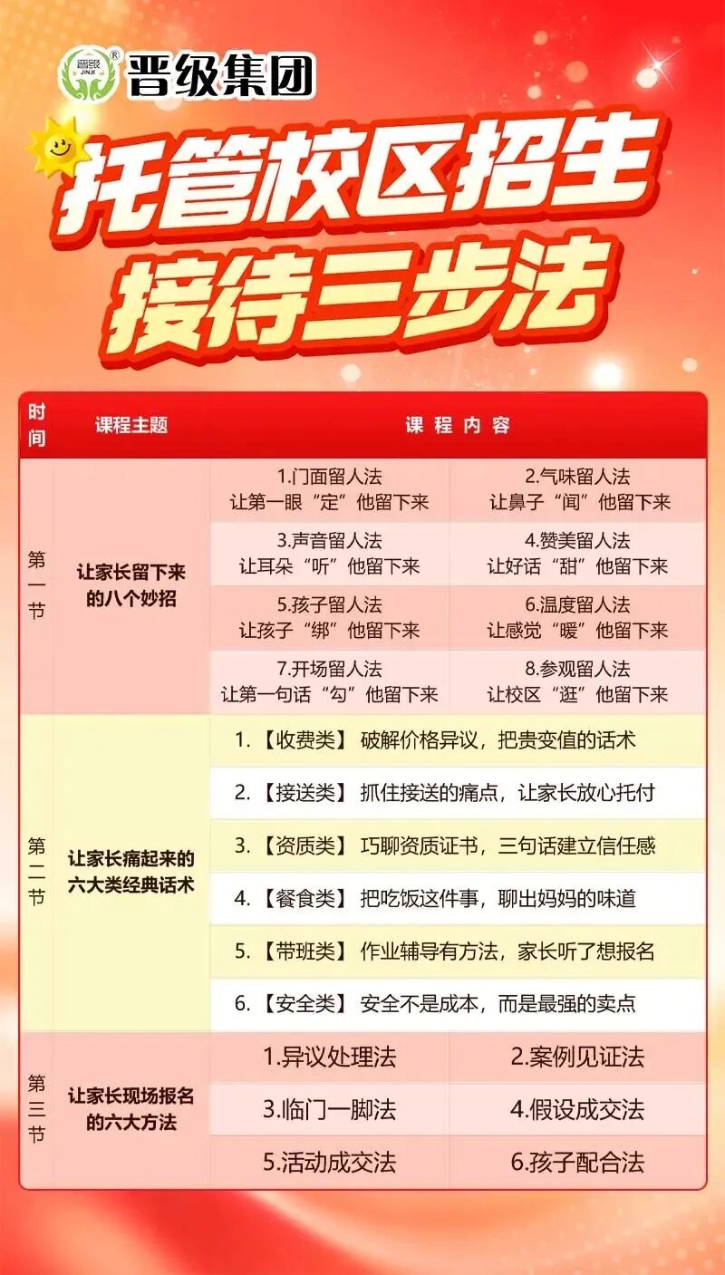 晋管学 | 托管人全年实战学习平台，解放双手，轻松盈利