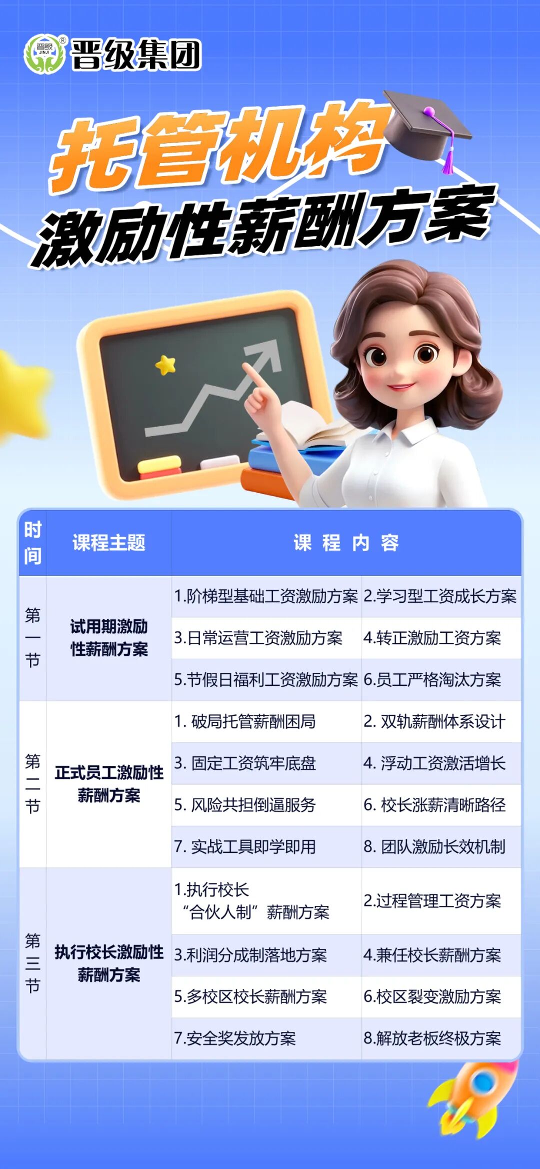 晋管学 | 托管人全年实战学习平台，解放双手，轻松盈利