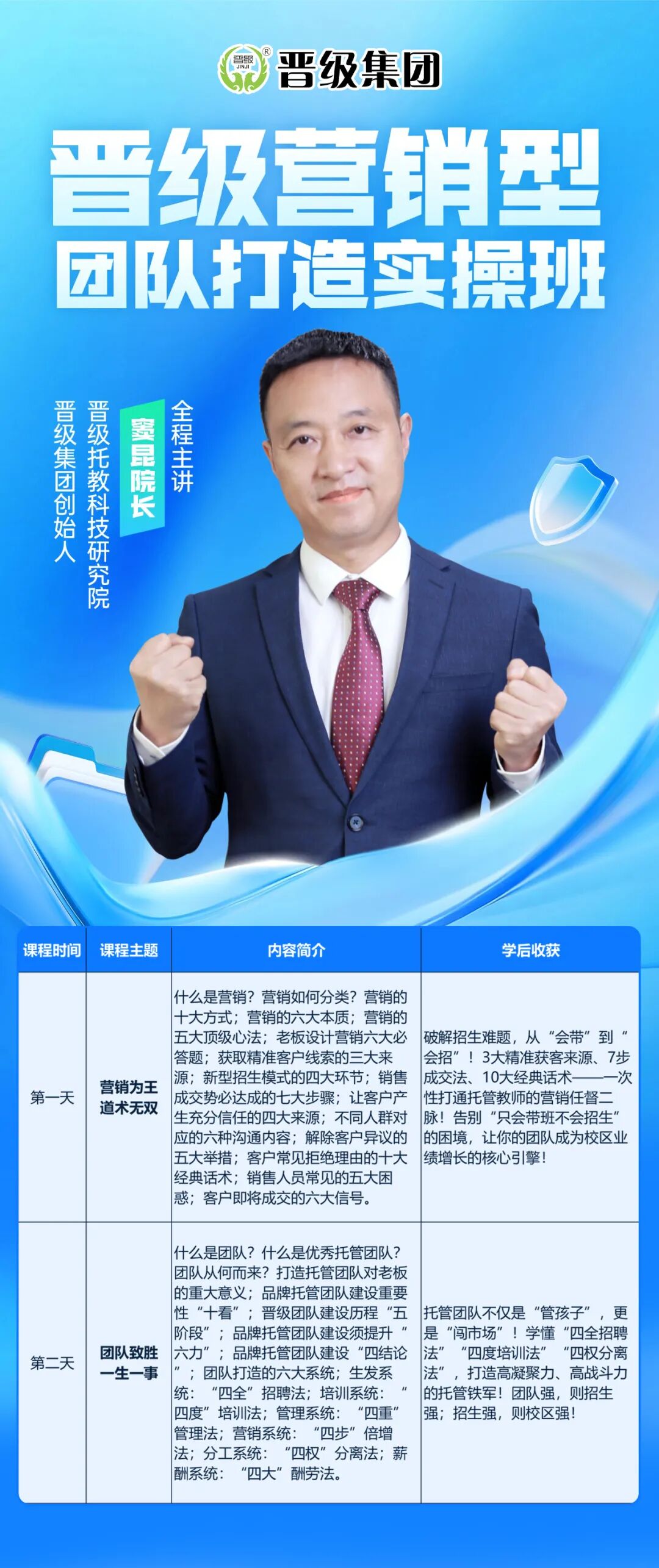 老师留不住、招生没人顶？你的托管团队缺一套 “营销型” 系统