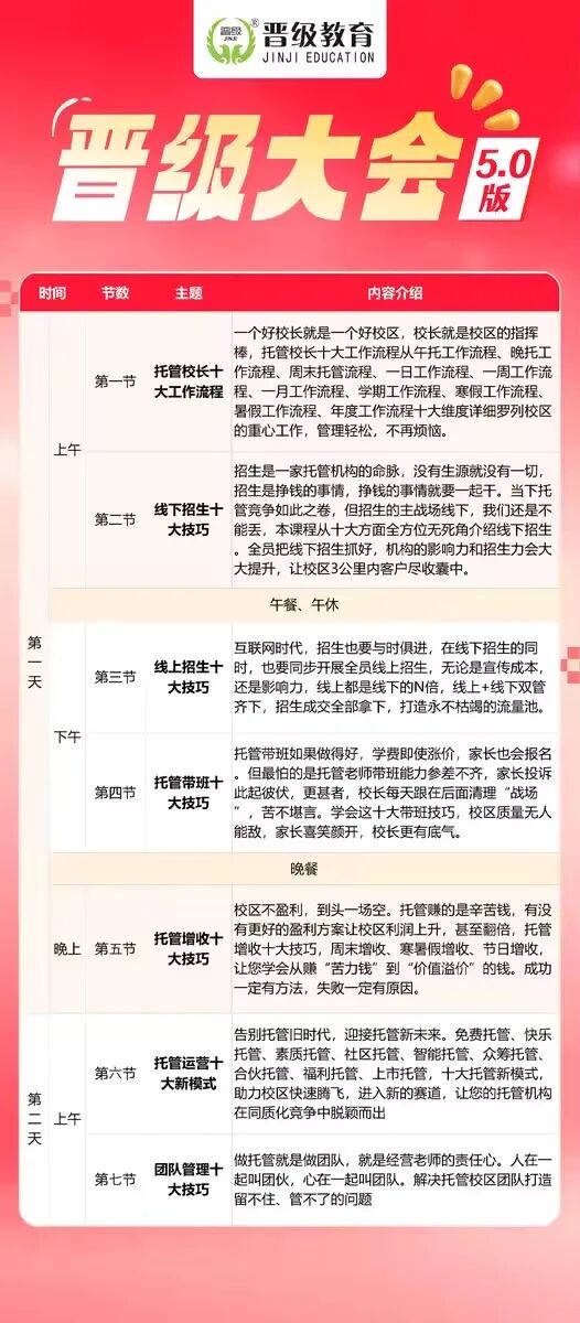 做托管太累了？不是你不努力，是方法不对