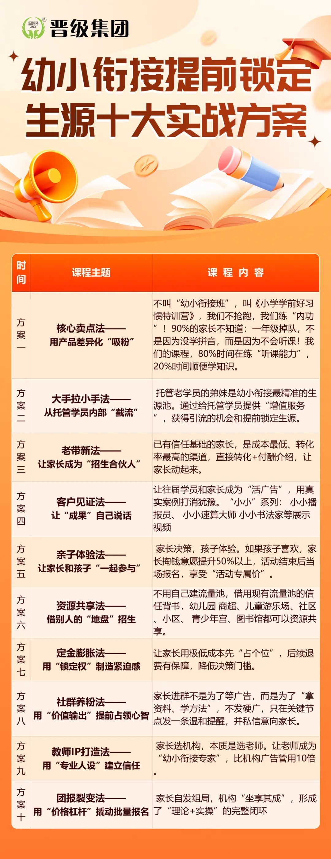 幼小衔接生源争夺战，你准备好了吗？十大秘招，提前锁定生源！