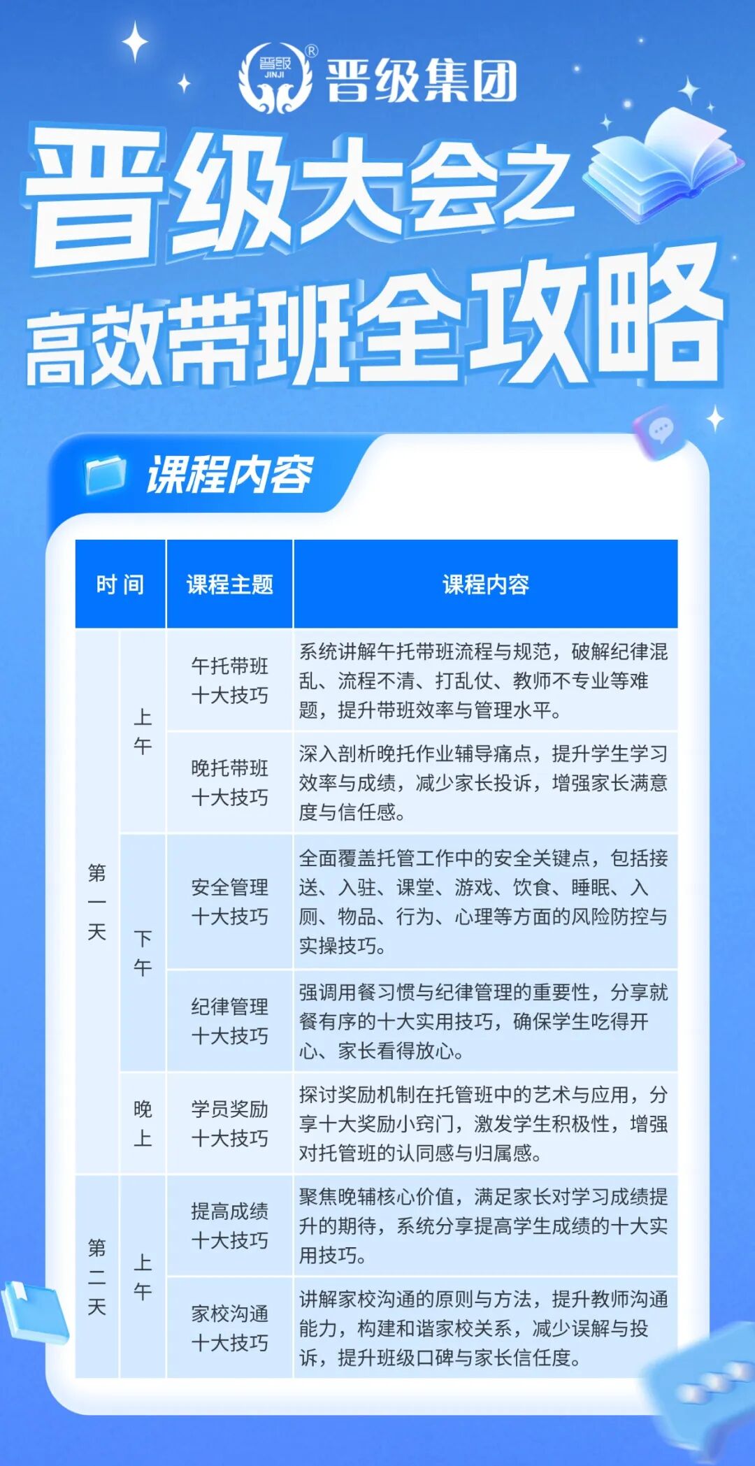 晋级大会之高效带班全攻略【贵阳站】,解锁托管带班实战密码 晋级大会之高效带班全攻略【贵阳站】,解锁托管带班实战密码