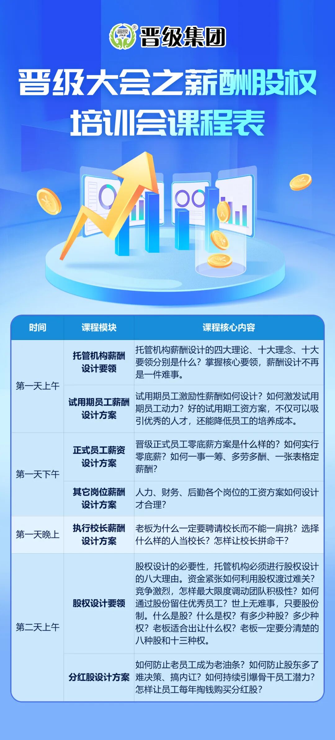 薪酬管干劲,股权锁人心!托管校长必学激励体系 薪酬管干劲,股权锁人心!托管校长必学激励体系