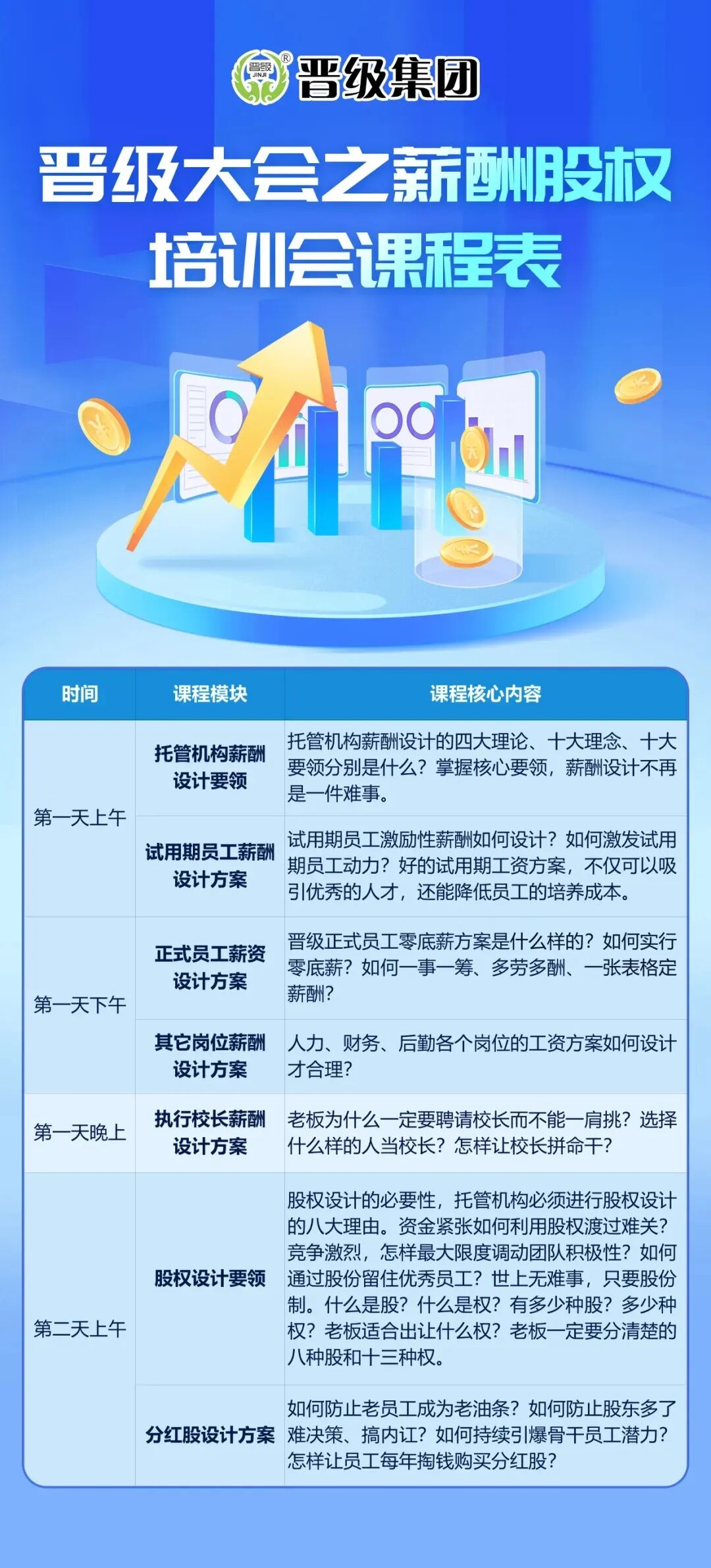 七月不改薪酬,九月流失师资!托管校长必学分钱实操课 七月不改薪酬,九月流失师资!托管校长必学分钱实操课