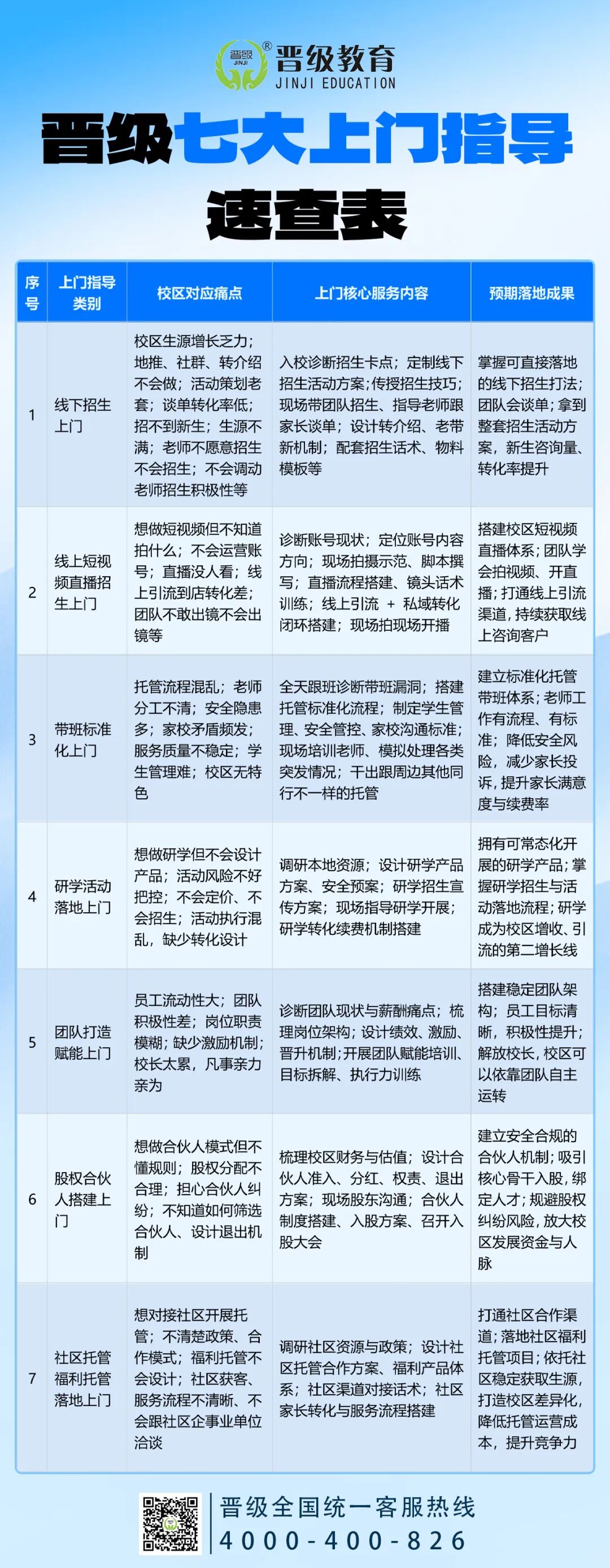 晋级上门指导本月特惠倒计时10天！托管增长陪跑福利即将截止