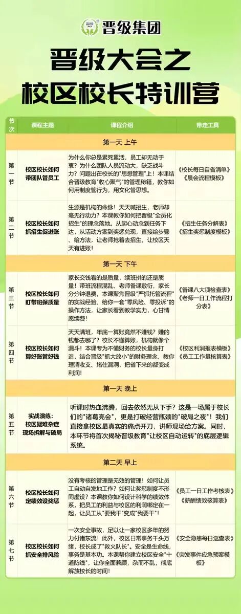 邀请函|晋级大会之校区校长特训营即将开营,诚邀参与 邀请函|晋级大会之校区校长特训营即将开营,诚邀参与